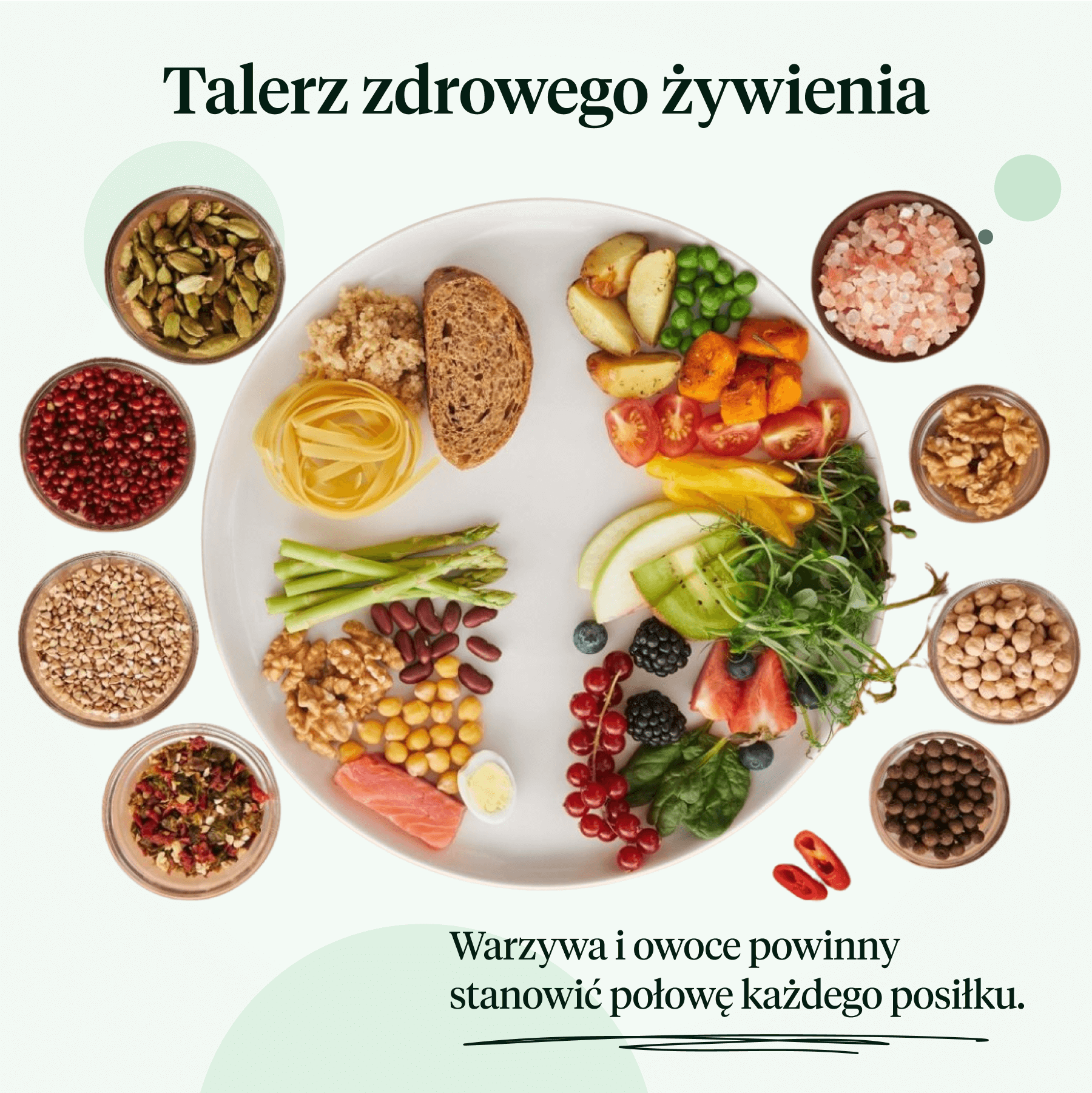 Talerz zdrowego żywienia