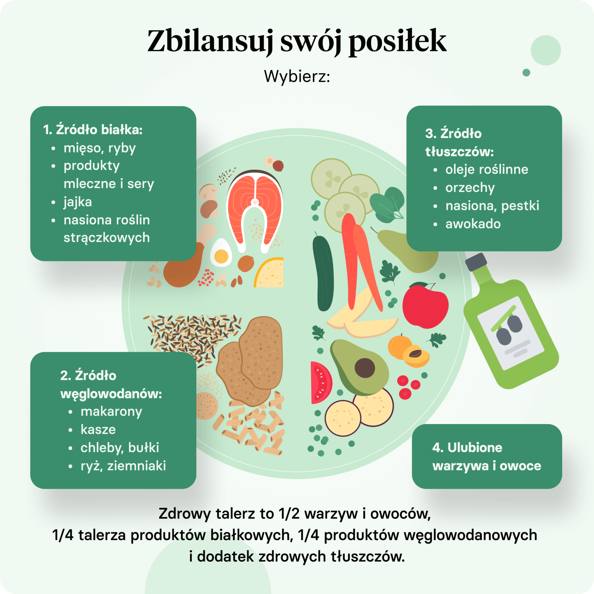 Zbilansowany obiad