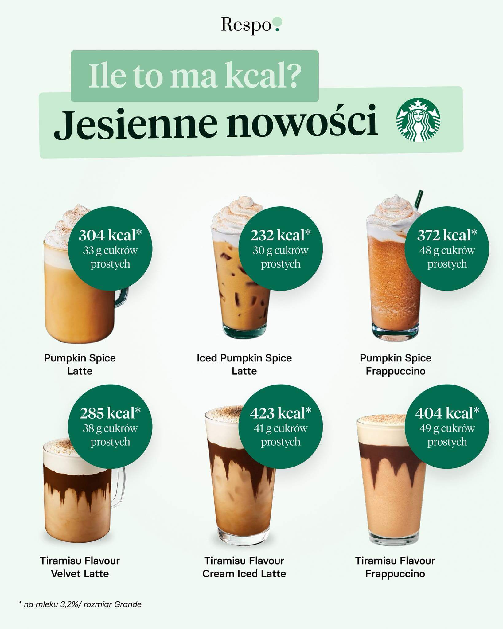 Jesienne nowości kawowe ze Starbucksa.