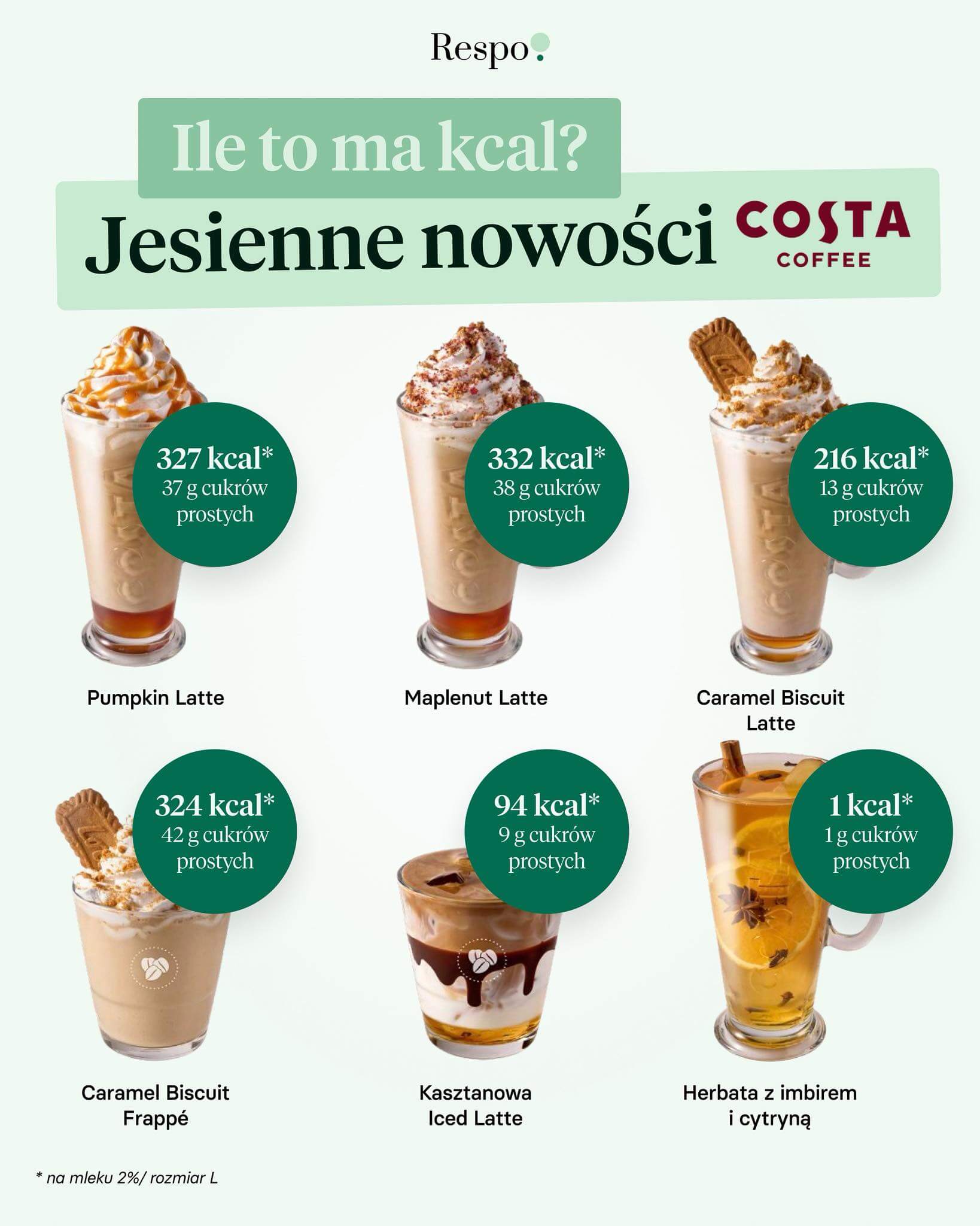 Jesienne kawy z Costa Coffee.