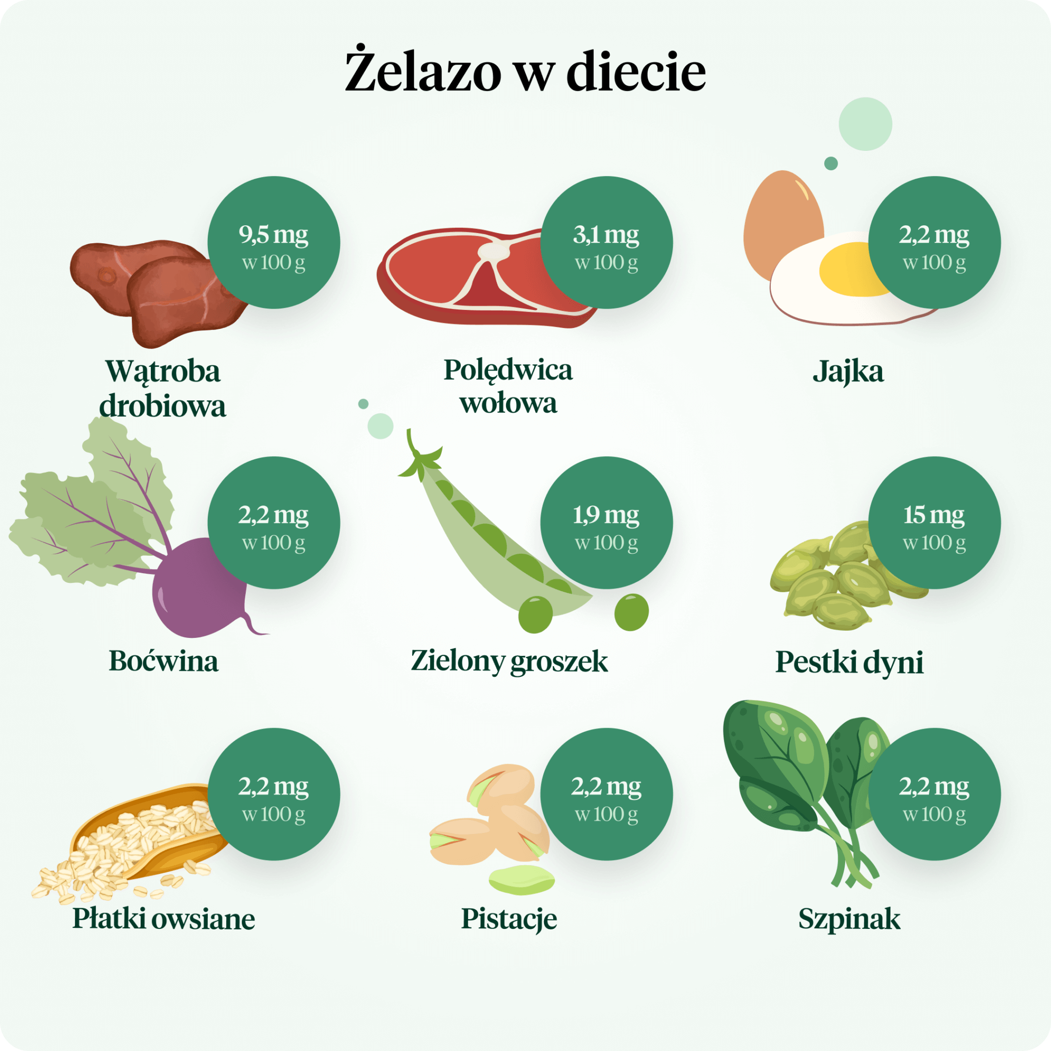 Produkty bogate w żelazo